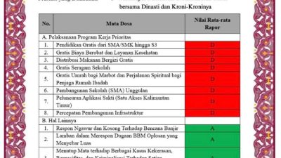 100 Hari Rudy Mas’ud Menjabat, BEM KM Unmul Beri Rapor Merah: Tak Ada Langkah Nyata untuk Rakyat Kaltim